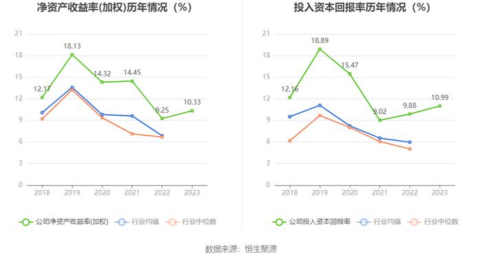 明月镜片：2023年净利润同比增长15.65% 拟10派3元