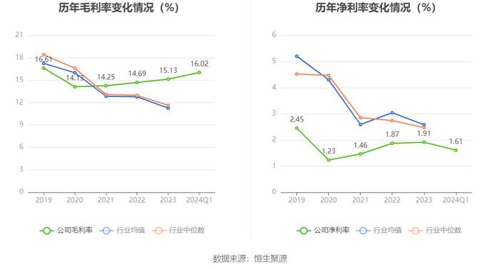 杭电股份：2024年第一季度净利润2539.80万元 同比增长13.62%