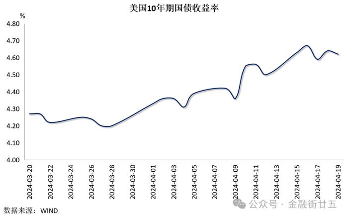 【金研•周评】人民币10年期国债收益率创新低，汇率连贬三周