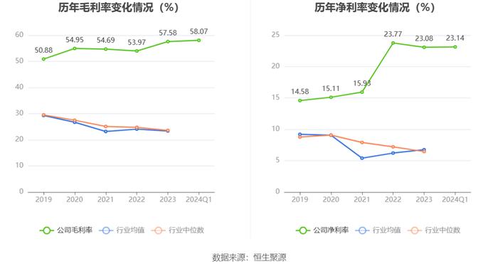 明月镜片：2024年一季度净利4220.84万元 同比增长20.42%