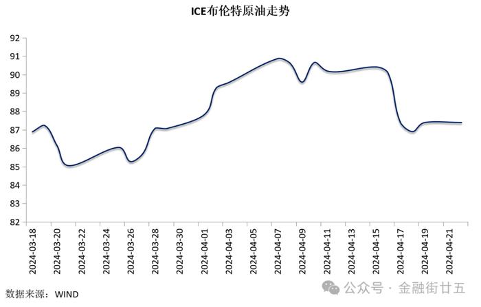 【金研•周评】人民币10年期国债收益率创新低，汇率连贬三周