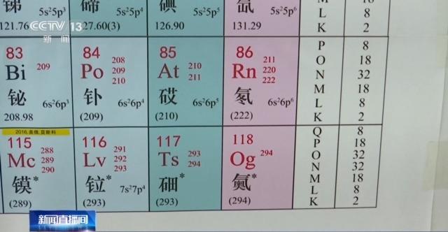 元素周期表是否有尽头？探寻神秘的“119号”元素