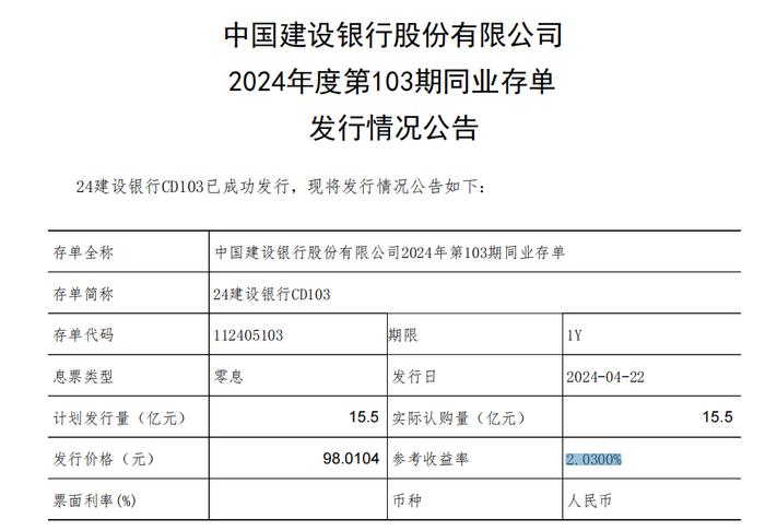中国建设银行发布2024年第103期同业存单发行情况