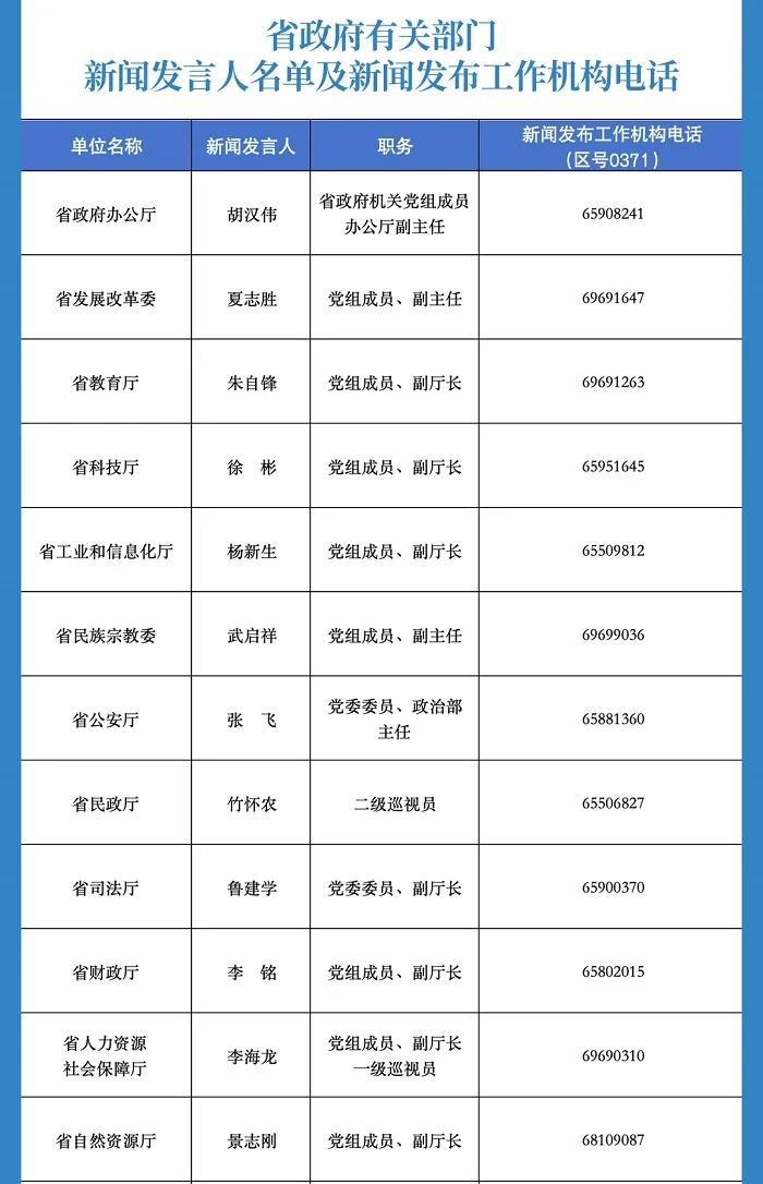 速看！河南省2024年新闻发言人名单公布