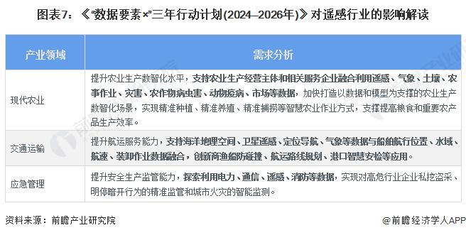 重磅！2024年中国及31省市遥感行业政策汇总及解读（全）政策聚焦在卫星遥感应用和遥感数据共享领域