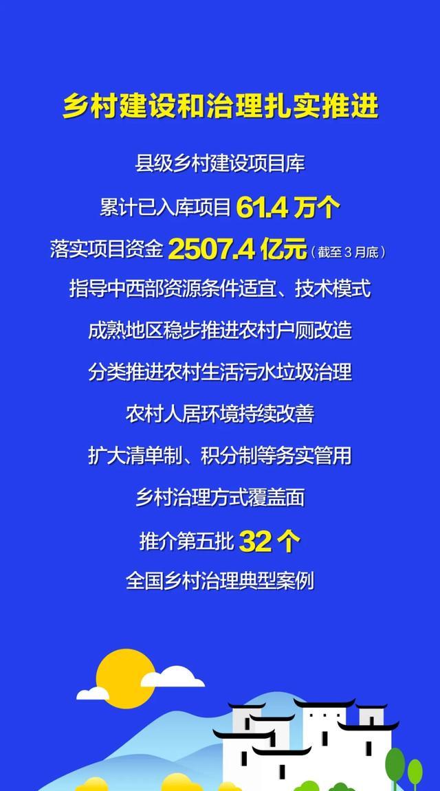 2024年一季度全国农业农村工作成绩单