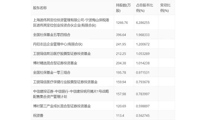 明月镜片：2023年净利润同比增长15.65% 拟10派3元