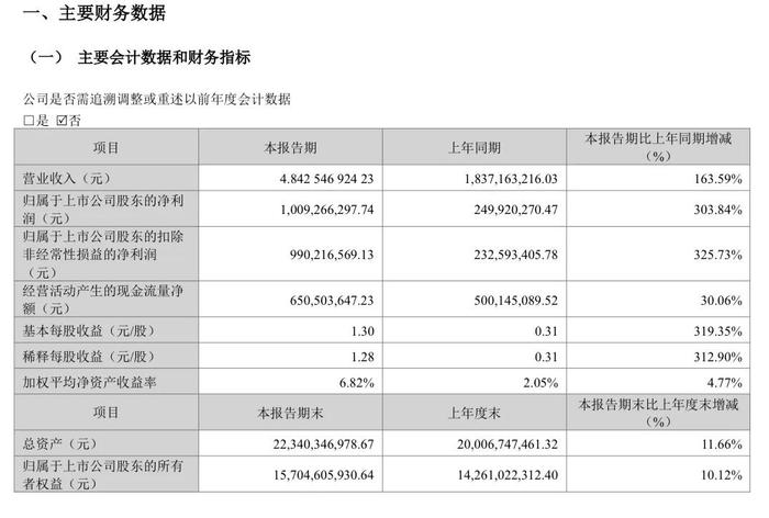 崩了！6连板大牛股，1分钟内天地板！A股风格要变了？