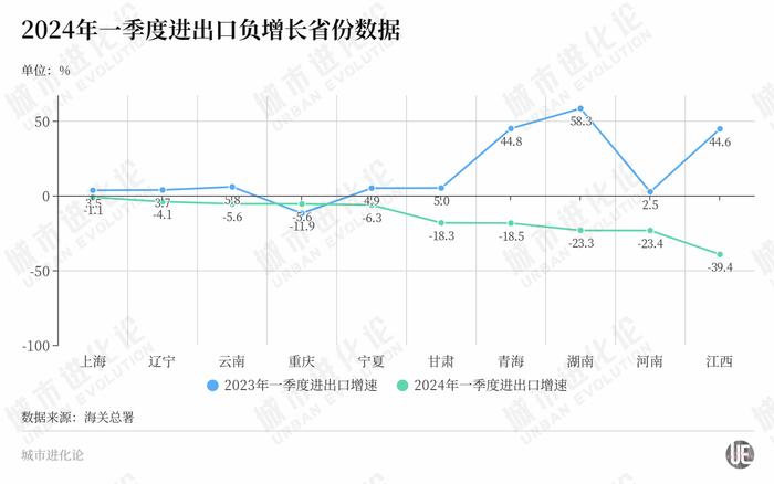 新一轮大洗牌开始，这些中部省份掉队了