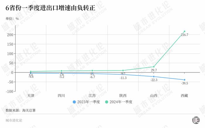 新一轮大洗牌开始，这些中部省份掉队了