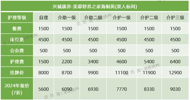 养老服务｜成渝区域康养3月刊：四川省发布数字技术适老化工作实施方案