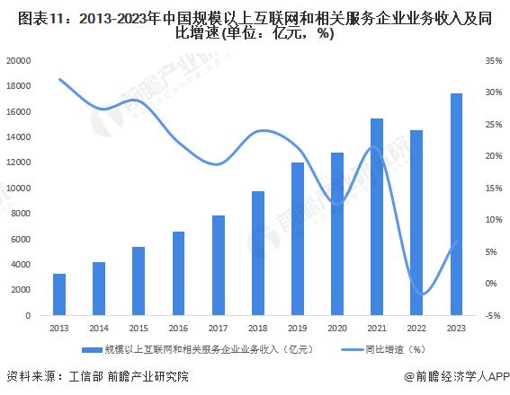 历史性重聚，马化腾周鸿祎握手“泯恩仇”！周鸿祎：马化腾夸我当网红短视频拍得不错【附互联网企业综合实力分析】