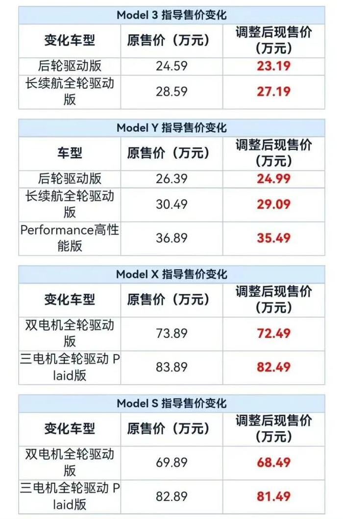 又有品牌宣布降价！买过的还能退钱，网友：大早上好像捡了3万块