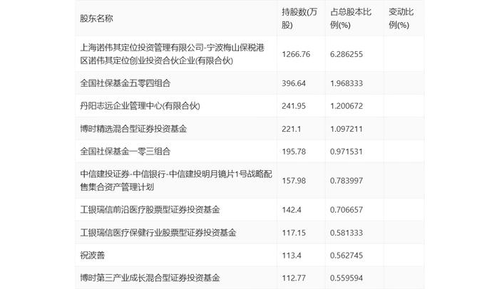 明月镜片：2024年一季度净利4220.84万元 同比增长20.42%