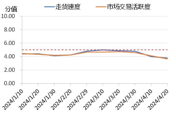 新华指数|需求跟进不足，花椒市场热度和价格走冷