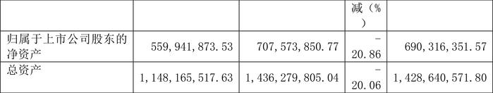 威龙股份：2023年亏损1.55亿元