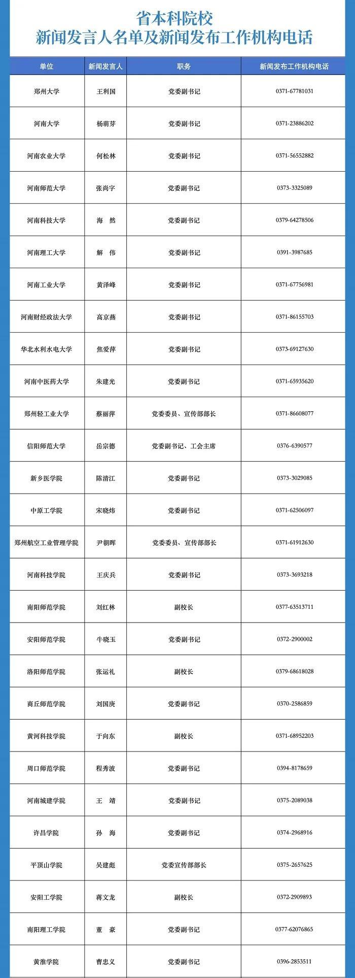 速看！河南省2024年新闻发言人名单公布