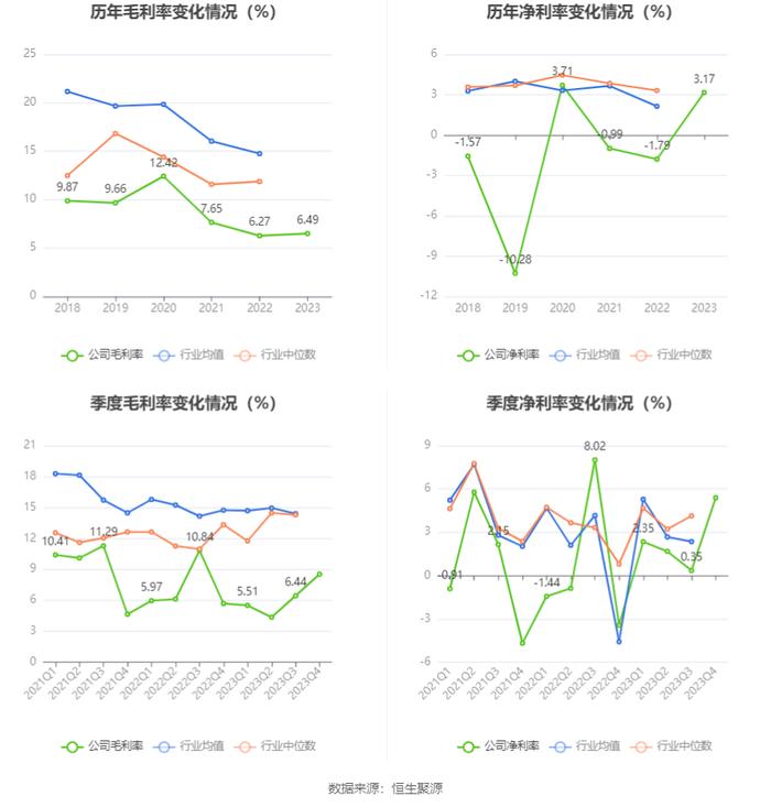 深中华A：2023年盈利1790.19万元 同比扭亏