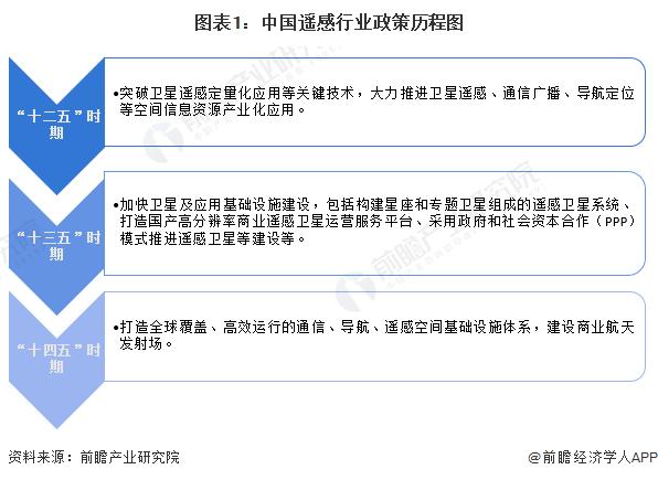 重磅！2024年中国及31省市遥感行业政策汇总及解读（全）政策聚焦在卫星遥感应用和遥感数据共享领域