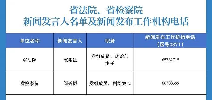 速看！河南省2024年新闻发言人名单公布