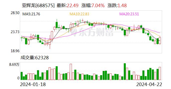 国投证券给予亚辉龙买入评级：化学发光收入高增 机型结构优化有望拉动下一阶段单产提升 目标价格为27.84元