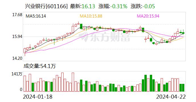 兴业信托管理层变动！兴业银行杭州分行郑志明拟任信托董事长