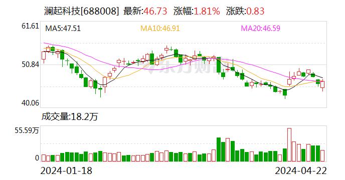 多因素叠加  存储类公司业绩大涨