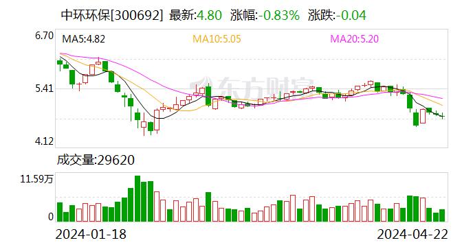 中环环保：公司的主营业务是污水处理和垃圾焚烧发电，以特许经营权项目为主体