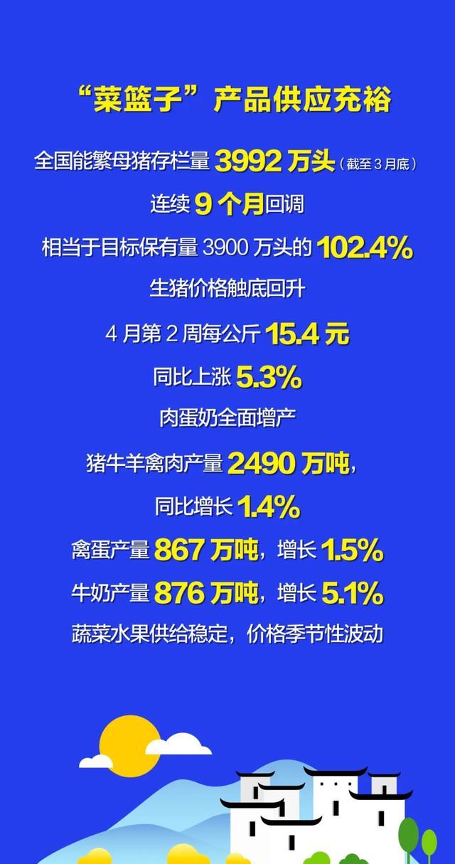 2024年一季度全国农业农村工作成绩单