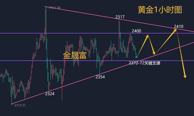 金晟富：4.22黄金高位承压区间震荡，日内黄金行情分析策略