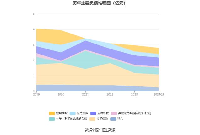 渝三峡A：2024年第一季度盈利1120.89万元 同比扭亏