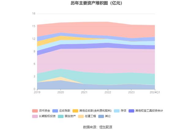 渝三峡A：2024年第一季度盈利1120.89万元 同比扭亏