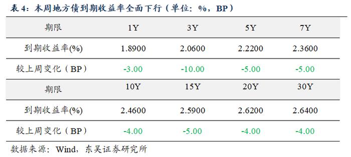 周观：资金空转和实际利率过高背后的结构分化（2024年第15期）20240422