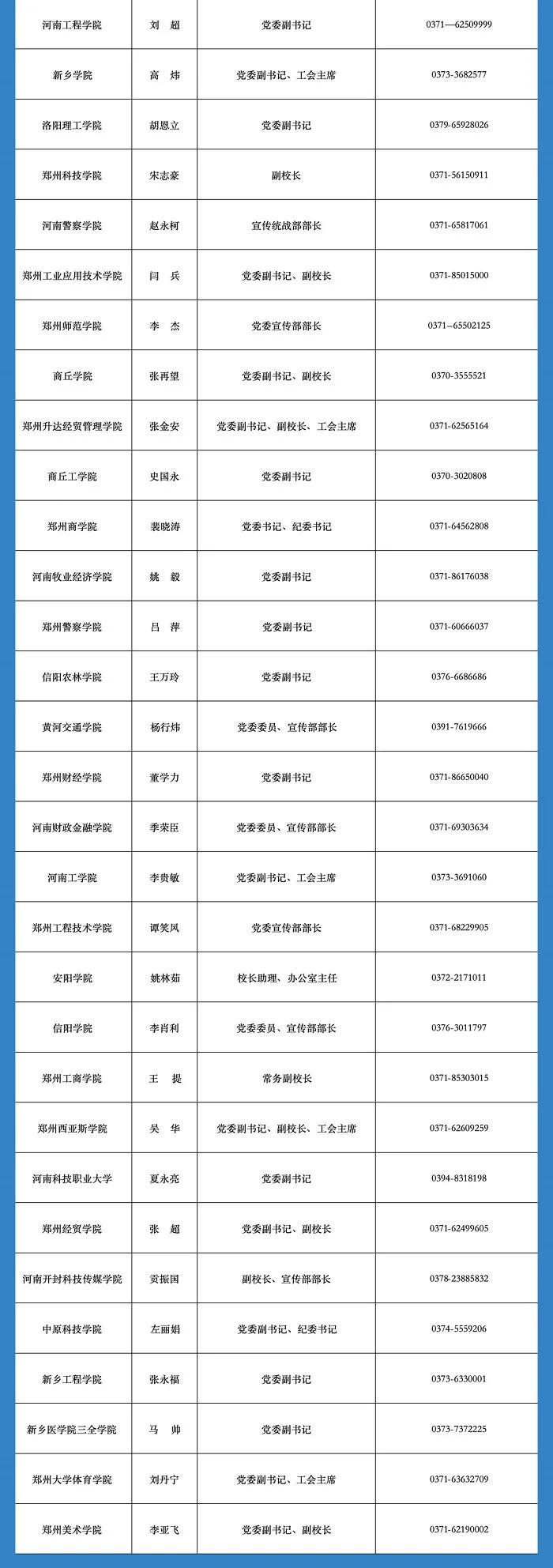 速看！河南省2024年新闻发言人名单公布