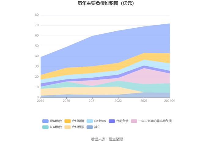 杭电股份：2024年第一季度净利润2539.80万元 同比增长13.62%