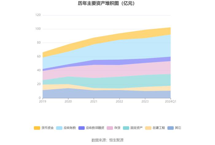 杭电股份：2024年第一季度净利润2539.80万元 同比增长13.62%