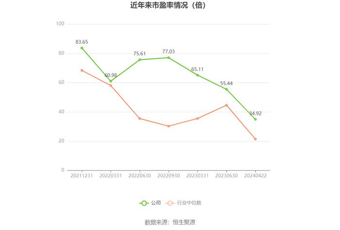 明月镜片：2023年净利润同比增长15.65% 拟10派3元