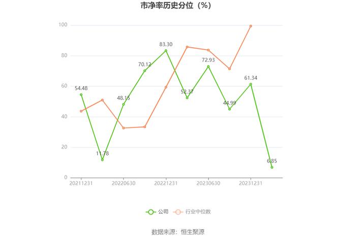 明月镜片：2023年净利润同比增长15.65% 拟10派3元