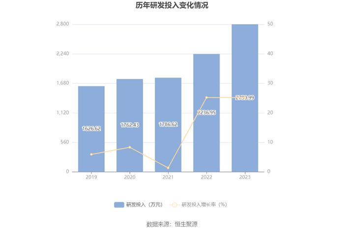 明月镜片：2023年净利润同比增长15.65% 拟10派3元