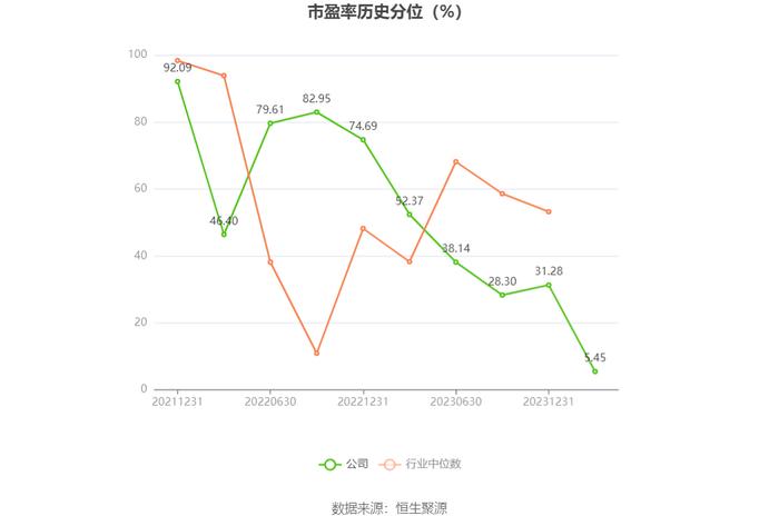 明月镜片：2023年净利润同比增长15.65% 拟10派3元