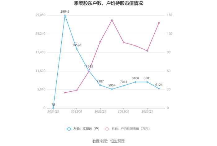 明月镜片：2023年净利润同比增长15.65% 拟10派3元