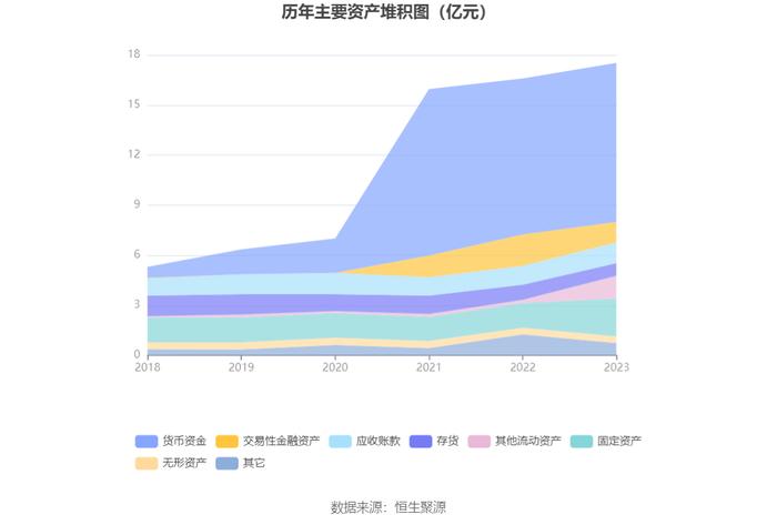 明月镜片：2023年净利润同比增长15.65% 拟10派3元