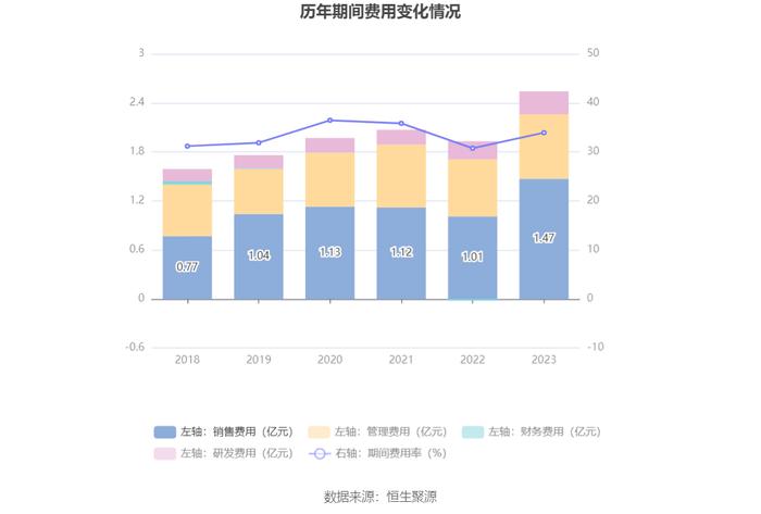 明月镜片：2023年净利润同比增长15.65% 拟10派3元