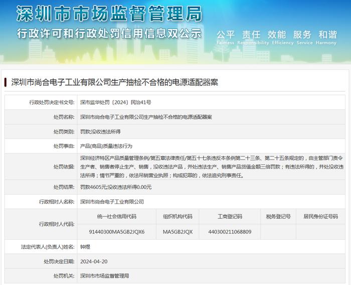 深圳市尚合电子工业有限公司生产抽检不合格的电源适配器案