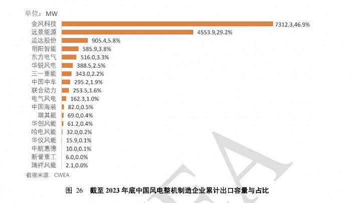 图片来源:风能专委会
