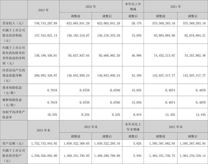 明月镜片：2023年净利润同比增长15.65% 拟10派3元