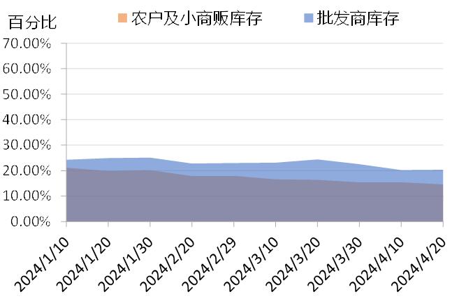 新华指数|需求跟进不足，花椒市场热度和价格走冷