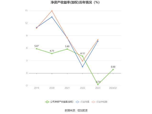 渝三峡A：2024年第一季度盈利1120.89万元 同比扭亏