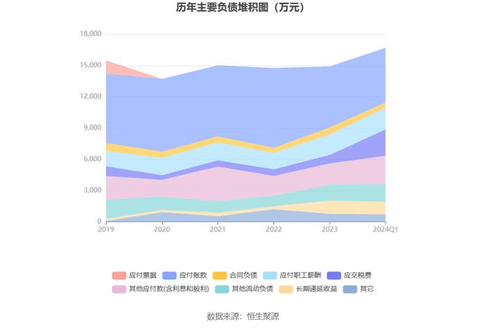 明月镜片：2024年一季度净利4220.84万元 同比增长20.42%