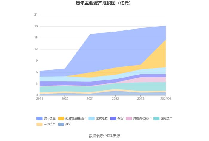 明月镜片：2024年一季度净利4220.84万元 同比增长20.42%